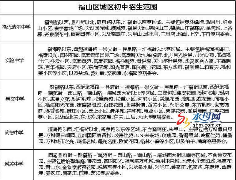 烟台福山区2018年中小学招生计划敲定划片范围公布