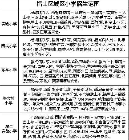 烟台福山区2018年中小学招生计划敲定划片范围公布
