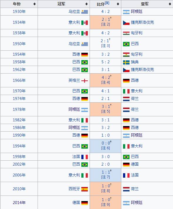 2026世界杯全攻略 - 赛程直播 投注预测 最新资讯今晚20点直播+看点：央视+直播吧联袂呈现中国女五亚洲杯首战vs澳大利亚