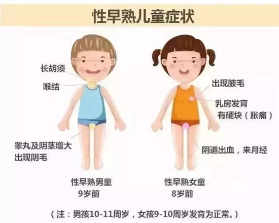 如果青少年儿童把含有邻苯二甲酸酯的文具用品含入口中,时间足够长会