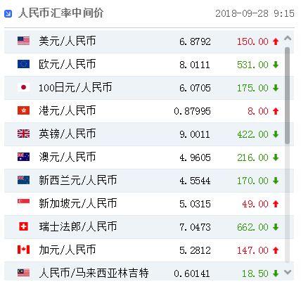 87995元,1英镑对人民币9.001