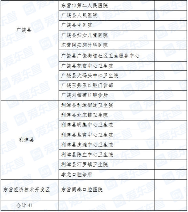 正確刷牙率75%以上,口腔疾病篩查率,口腔健康檔案建檔率均100%,符合窩