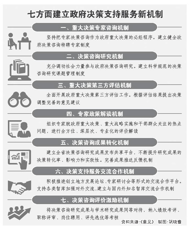 山东建立省政府决策咨询特聘专家制度附首届专家名单
