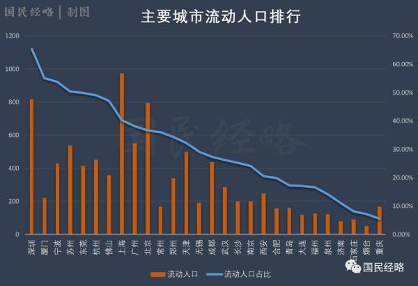 2019春節空城指數鄭州成都躋身前十