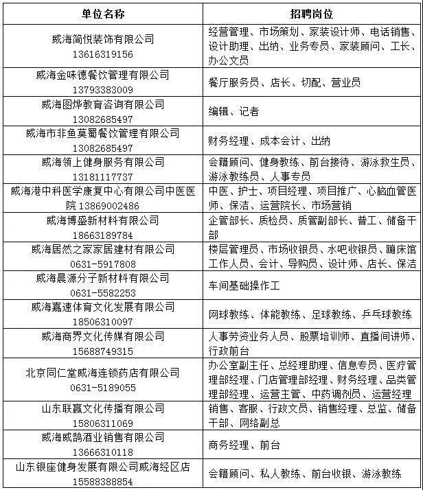 威海市青年企業家春風送崗專場招聘會