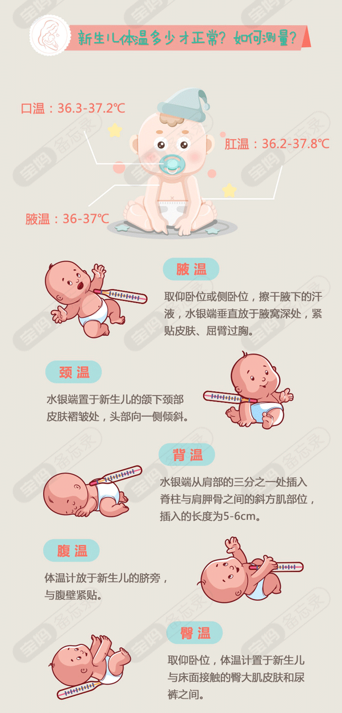 婴儿体温0328_副本_02.png