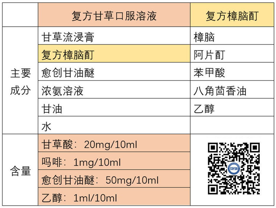 复方甘草口服液副作用图片