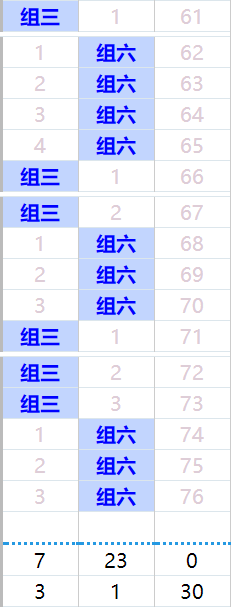 3d遊戲組三規律出現0路和值注意天行健附實戰票