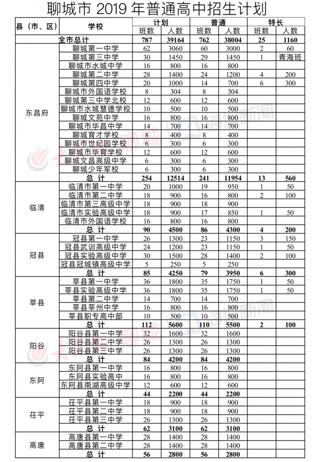 行唐二中事件图片