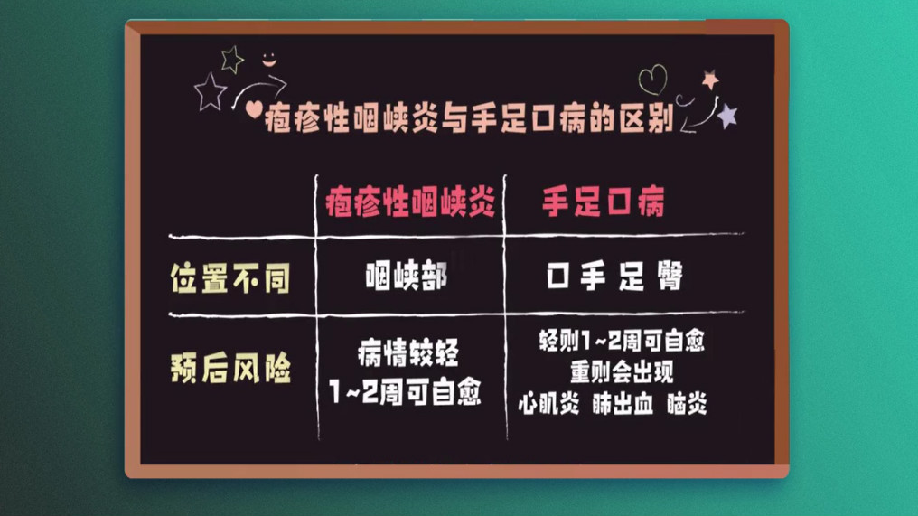 疱疹性咽峡炎和手足口究竟是一回事吗