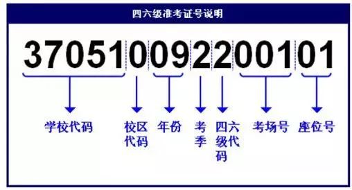 无准考证查四六级成绩_英语六级成绩查不到_考证准查六级成绩无效怎么办