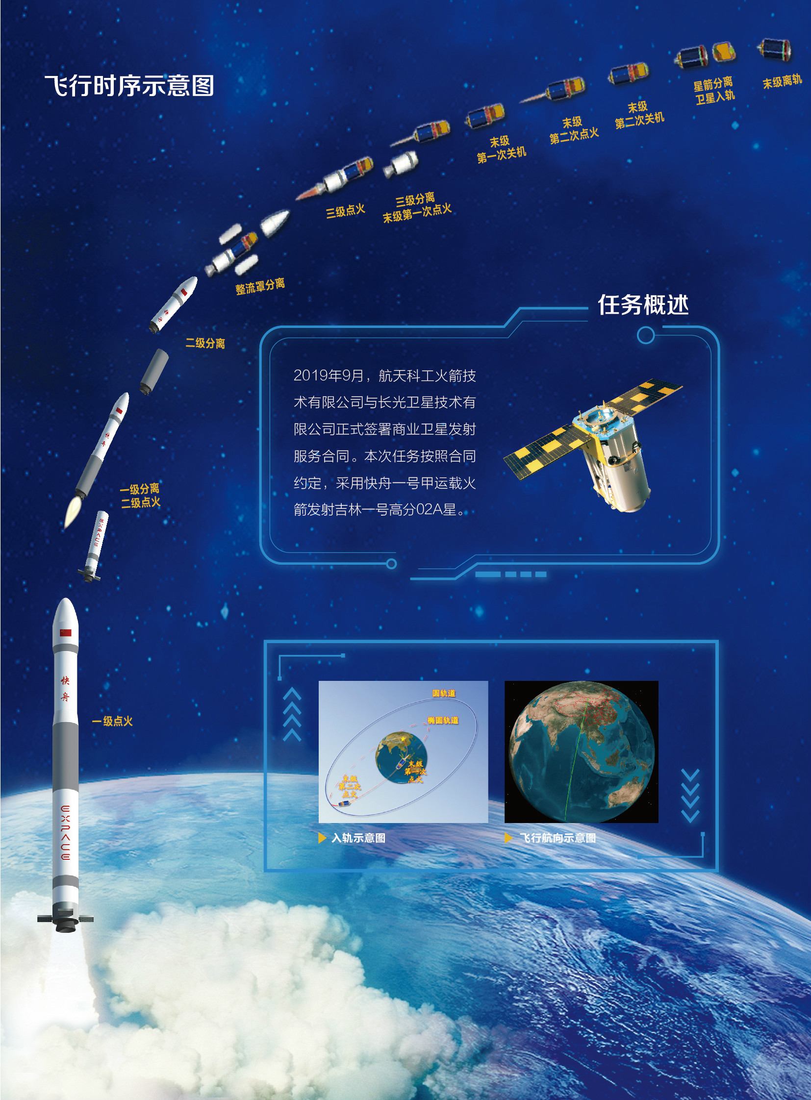 中国运载火箭最快纪录保持者快舟发射背后
