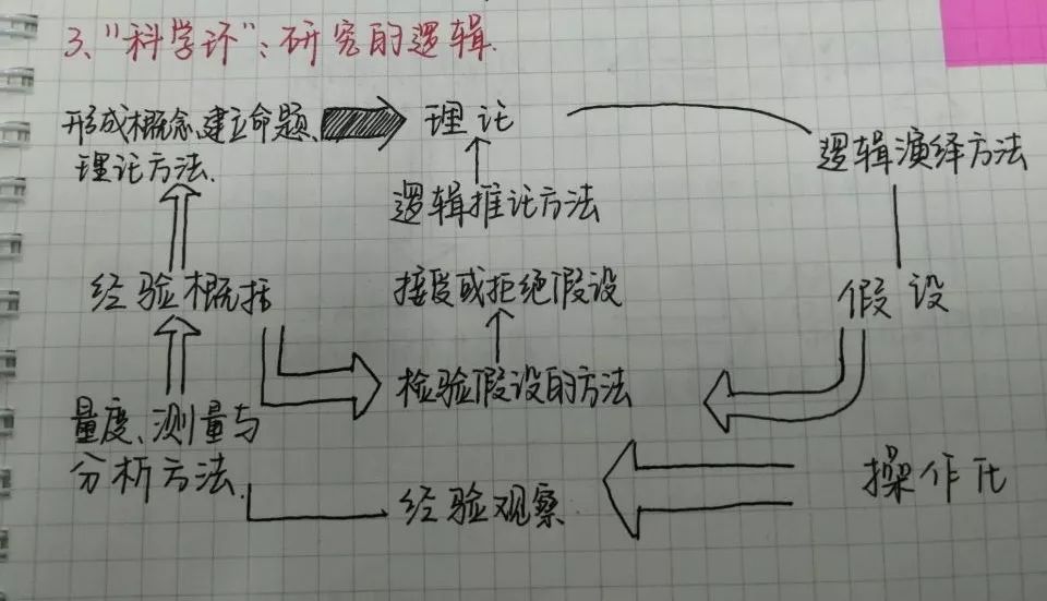 知识脉络清晰现表格一亮相思维导图登场秀框架括弧提纲领一目了然篇画