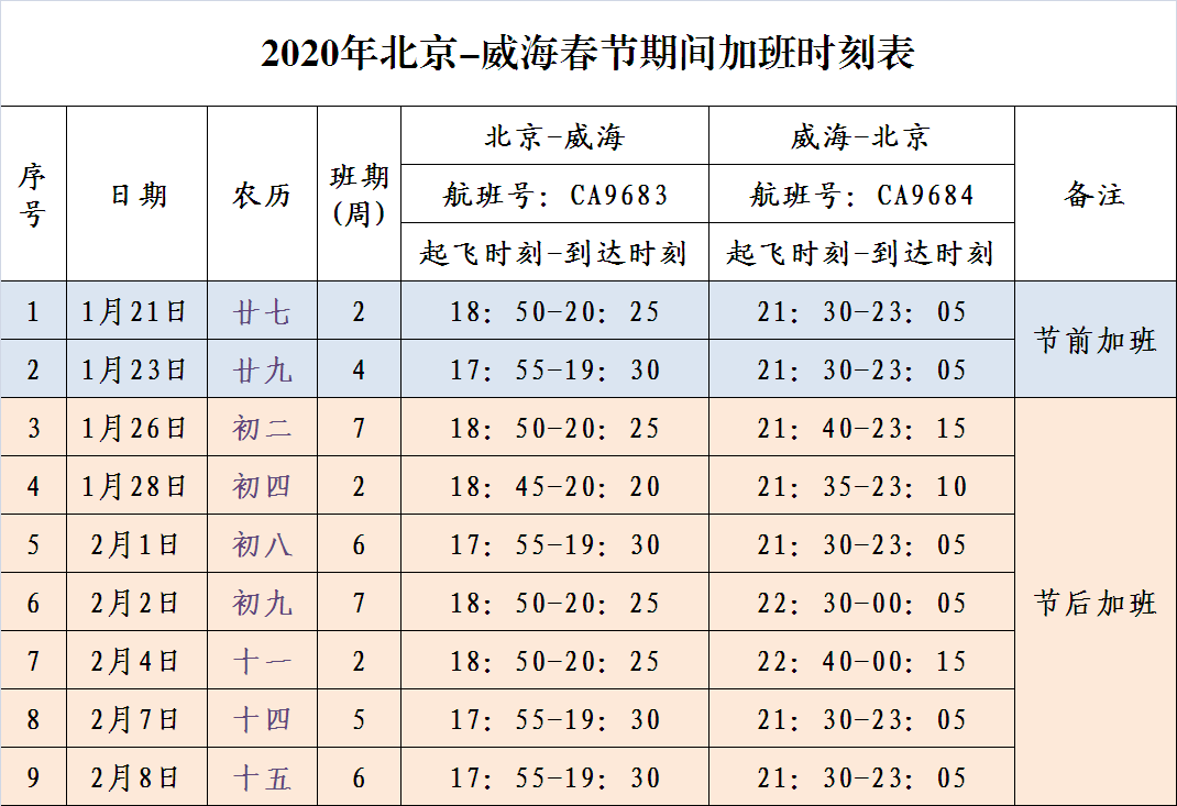 威海新机场规划图图片