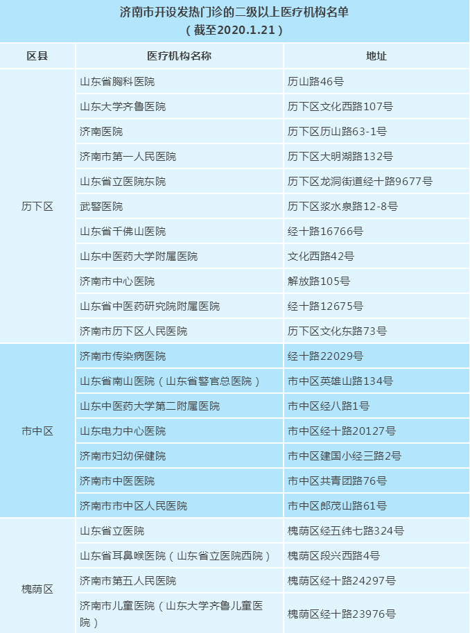 线上医疗：济南在线挂号成为新风尚