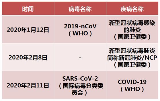 语标公众号1月29日文章《肆虐的肺炎病毒为什么被命名为2019