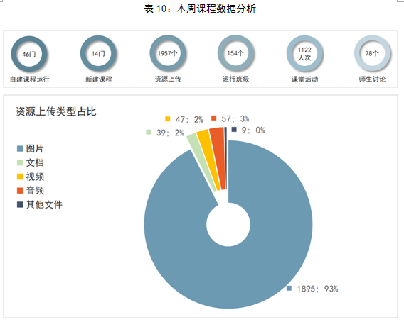 超星学习通平台原是我校引进的公共通识课选修平台,疫情期间各任课