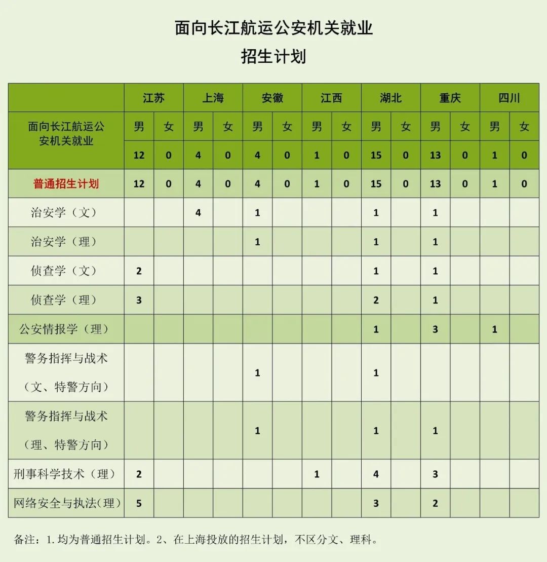 中国人民公安大学,南京森林警察学院公布2020年本科招生计划