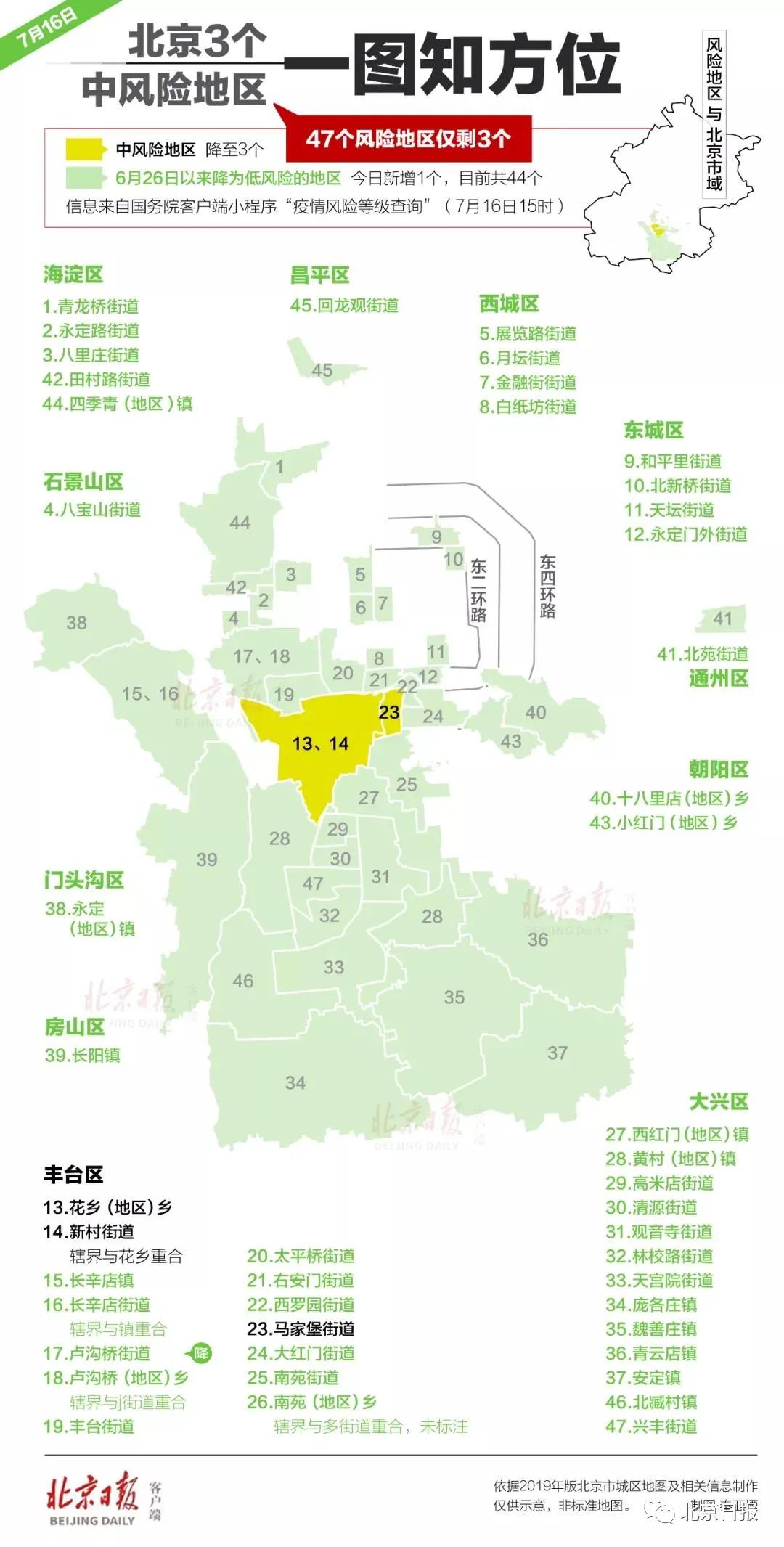 新疆新增1例新冠肺炎确诊病例 北京连续10天0新增中风险地区降至3个 7月16日肺炎疫情最新消息今天