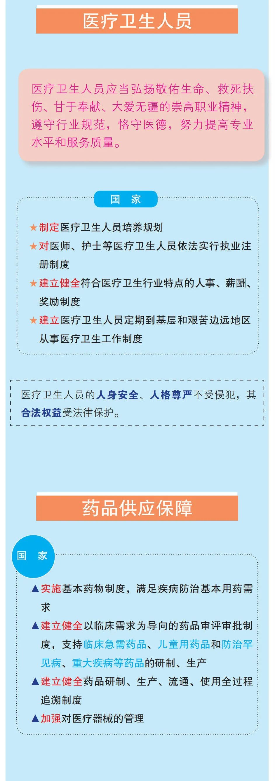 卫健要闻一图读懂中华人民共和国基本医疗卫生与健康促进法