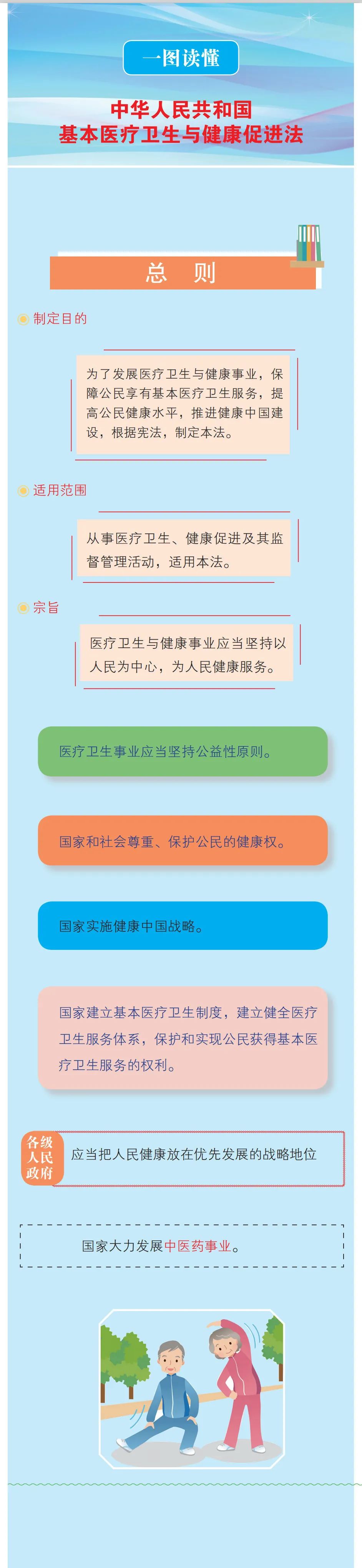 卫健要闻一图读懂中华人民共和国基本医疗卫生与健康促进法