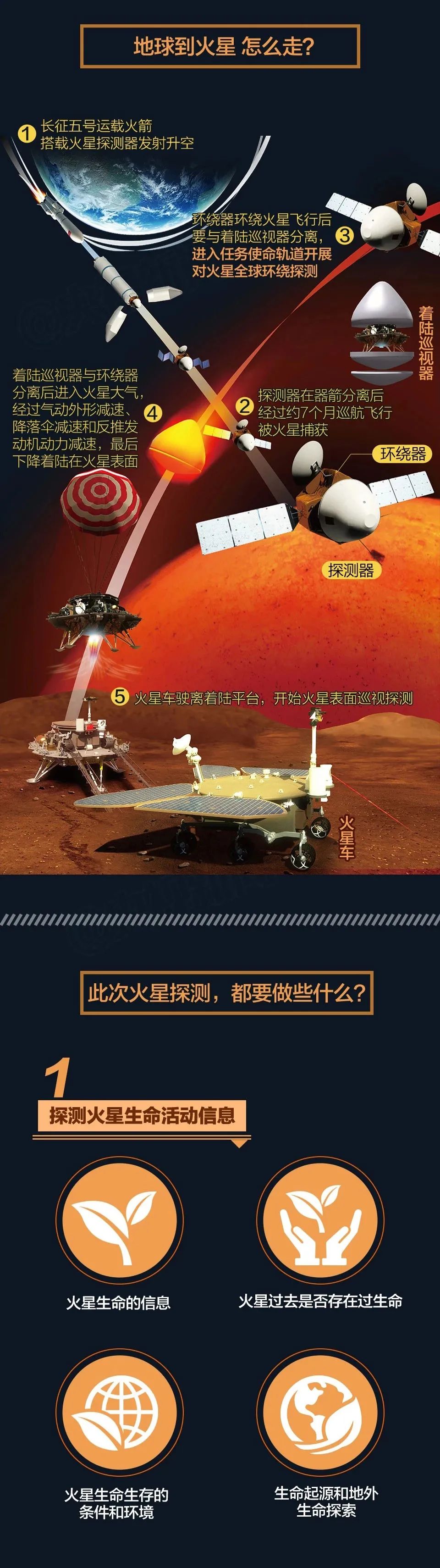 成功火星你好中国来了