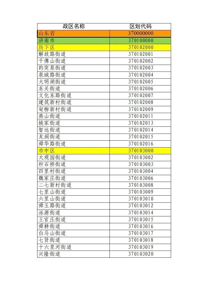 山東省縣級以下行政區劃代碼公告