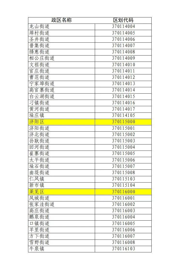 山东省县级以下行政区划代码公告