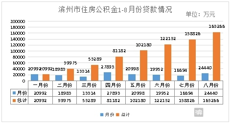 滨州人口数量_产业结构 一二三 到 三二一