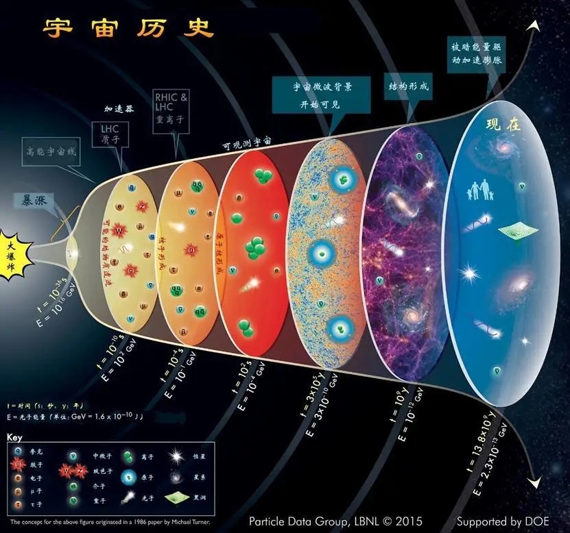 宇宙养成日记前传亚原子物理的早期历史