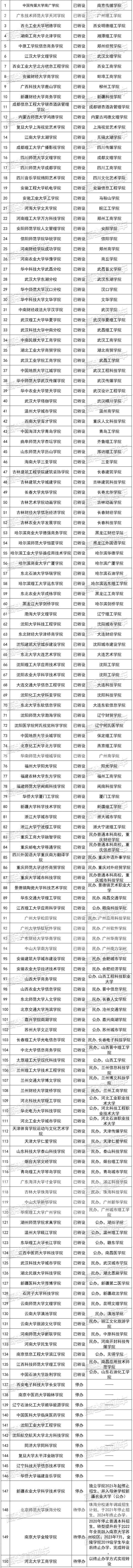 南京金陵学院简介_南京大学金陵学院怎么样_南京学院金陵学院