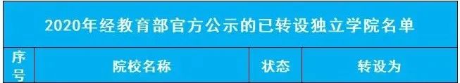 南京大学金陵学院怎么样_南京学院金陵学院_南京金陵学院简介