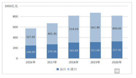 2020年滨州市gdp_2020年滨州市国民经济和社会发展统计公报