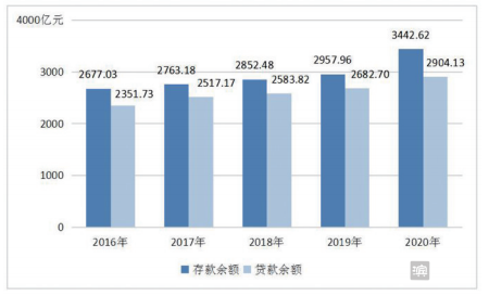 邹平市的gdp与滨州市gdp_产业结构 一二三 到 三二一