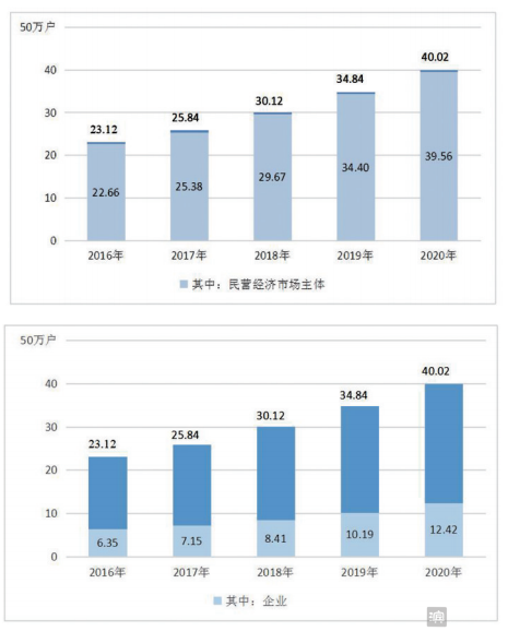 邹平市的gdp与滨州市gdp_产业结构 一二三 到 三二一