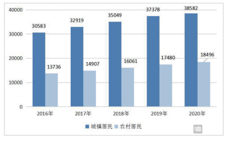 邹平市的gdp与滨州市gdp_产业结构 一二三 到 三二一