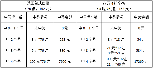 快乐8选五胆拖对照表图片