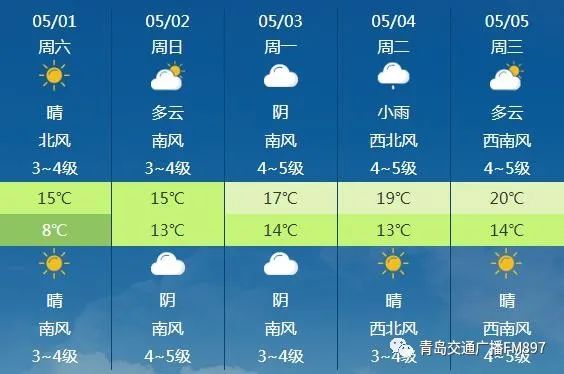 中央气象台最新七天天气预报1天有雨!