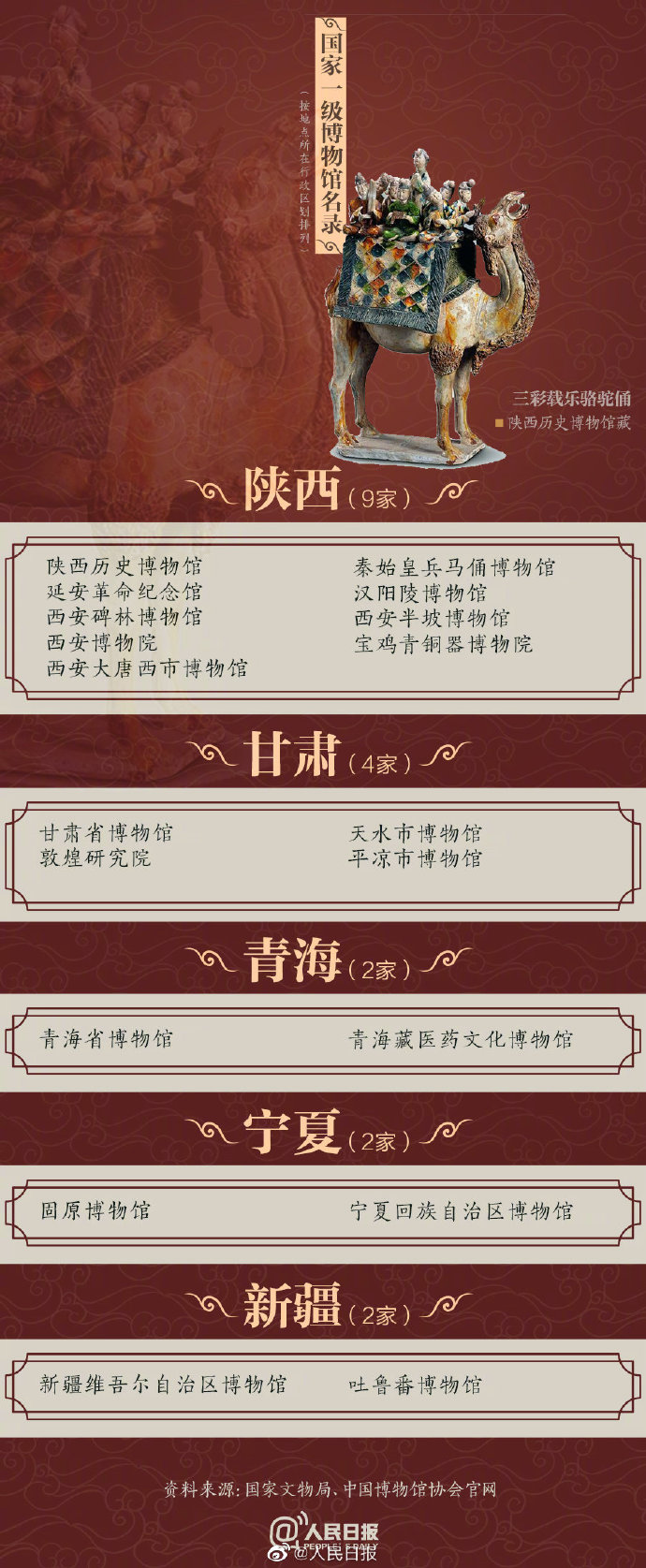 山东上榜18家全国204家一级博物馆等你来打卡