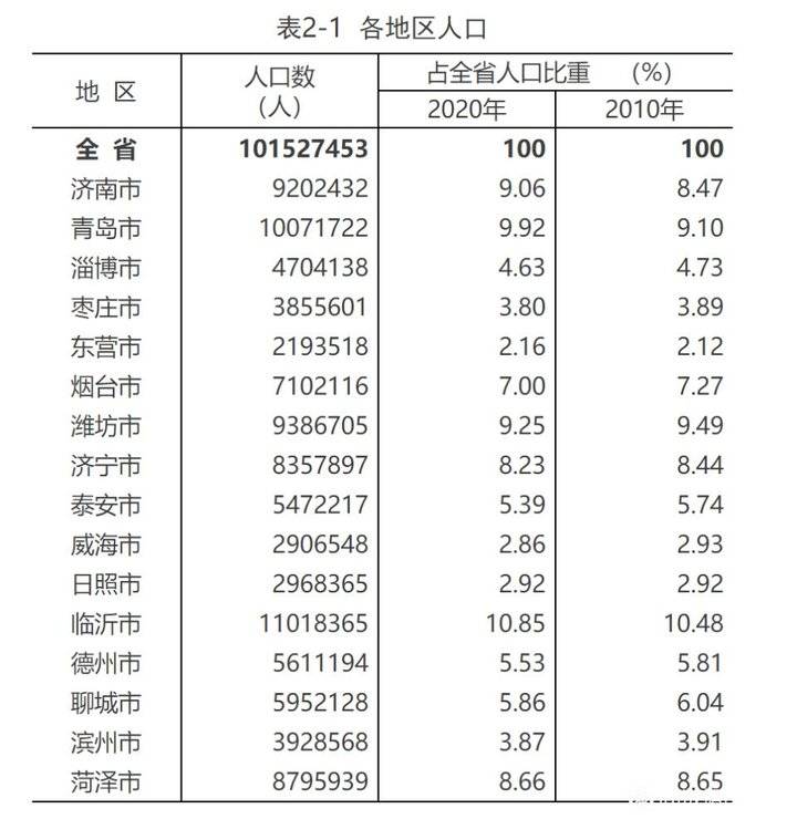 人口数据查询_21.6万人 德昌县最新人口普查数据新鲜出炉