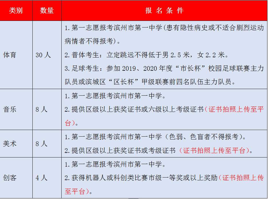 滨州一中被昌乐一中托管