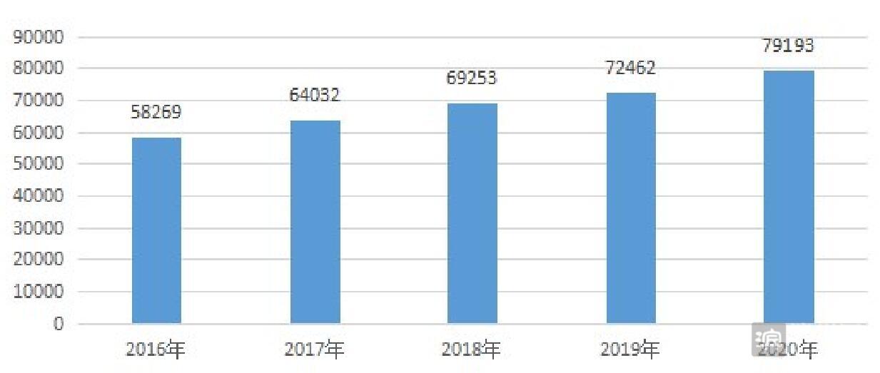 滨州 城区人口_滨州职业学院(2)