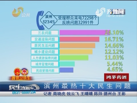 【數(shù)據(jù)說民生】濱州最熱十大民生問題