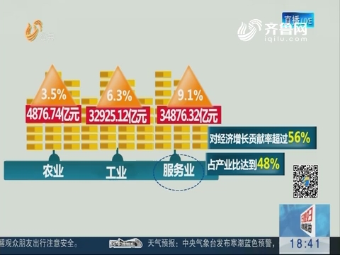 山东gdp首次突破万亿_2020年中国GDP增长2.3 首次突破100万亿元大关,这一关键指标远超预期