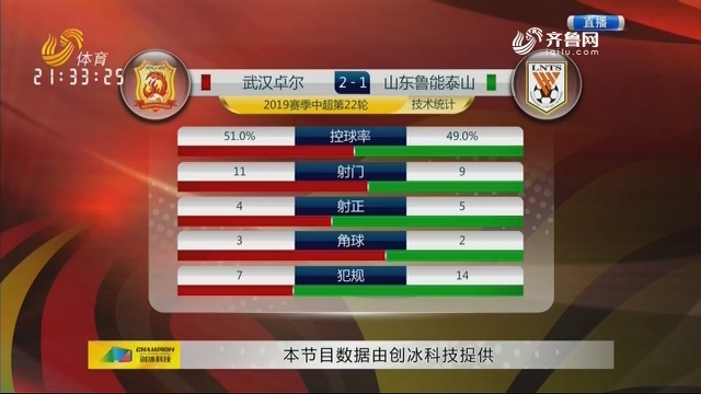武汉卓尔VS山东鲁能泰山（下）