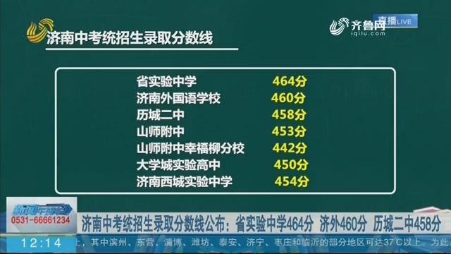 2021中考西藏分数线_中考西藏录取分数线2021_西藏省2024中考录取分数线