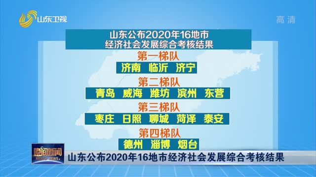 山东16地市2020年GDP_河北第一 全国第28位(2)