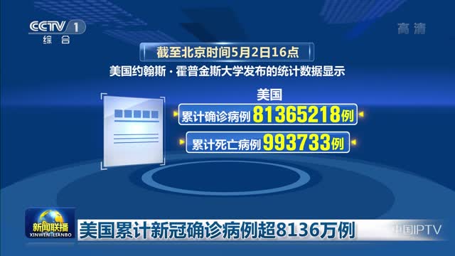 美国累计新冠确诊病例超8136万例
