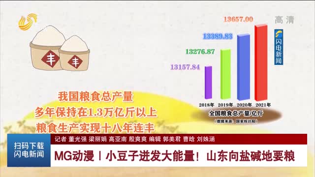 MG动漫｜小豆子迸发大能量！山东向盐碱地要粮