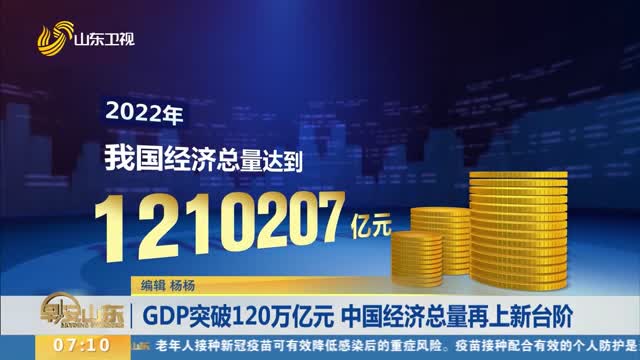 GDP突破120万亿元 中国经济总量再上新台阶
